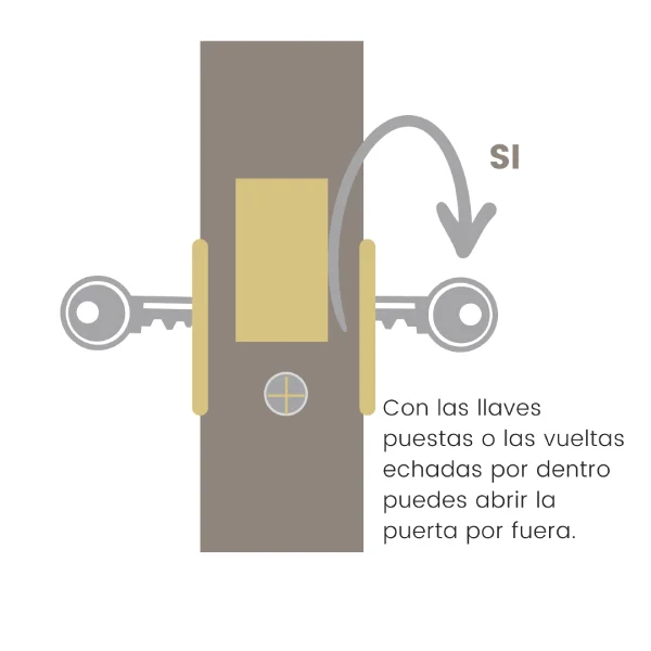 Función doble embrague