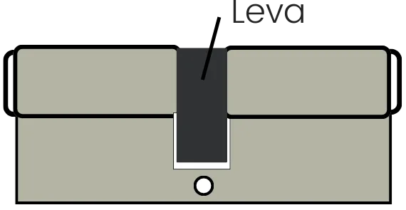 Leva larga Leva larga
