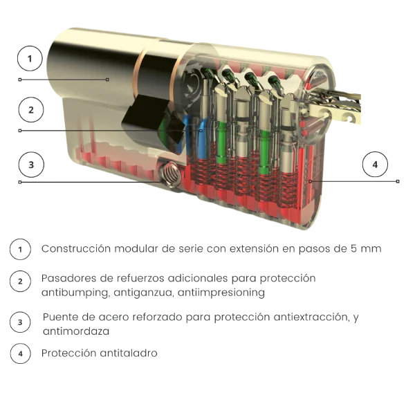 Partes de un cilindro de seguridad Partes de un cilindro de seguridad