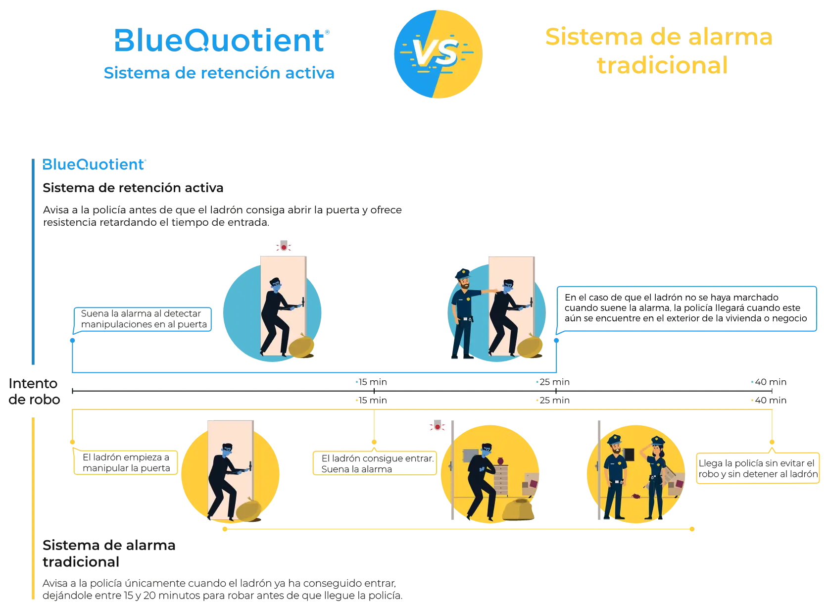 grafico bluequotient vs tradicional