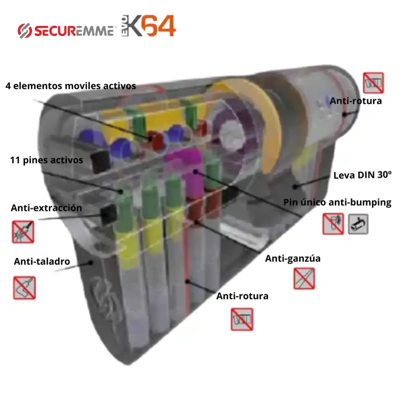 cilindro securemme k64