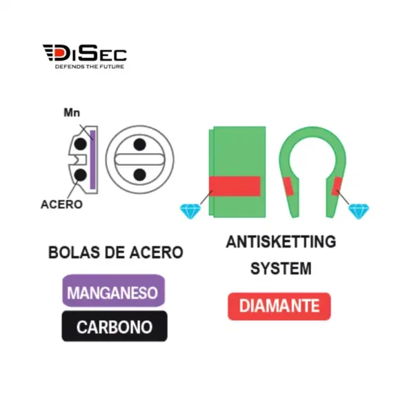 Escudo Disec BKD 280 DIAMOND ventajas