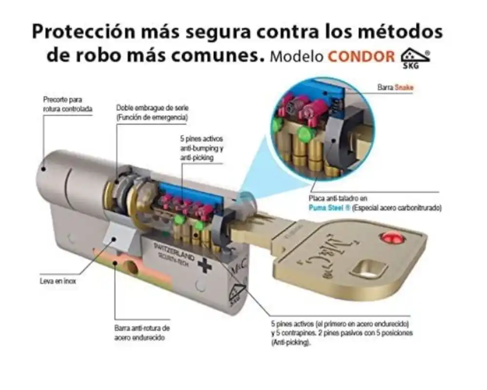 Cilindro seguridad MC CONDOR - Imagen 5