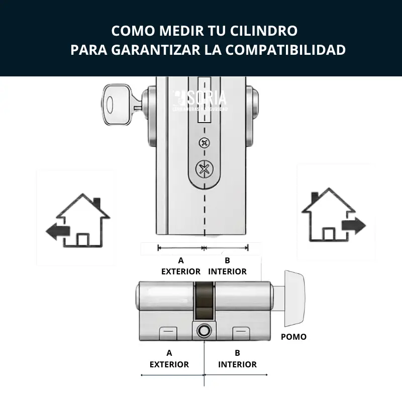 Cómo medir un bombín desde el centro del tornillo