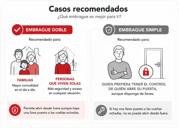 Casos recomendados para elegir embrague doble o embrague simple