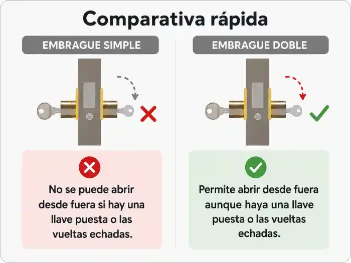 Comparativa rápida entre embrague simple y embrague doble