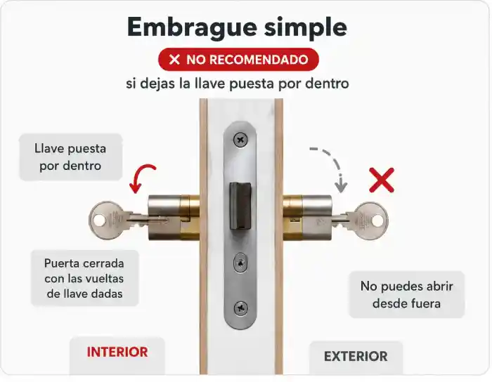 Embrague simple no recomendado si se deja una llave puesta por dentro