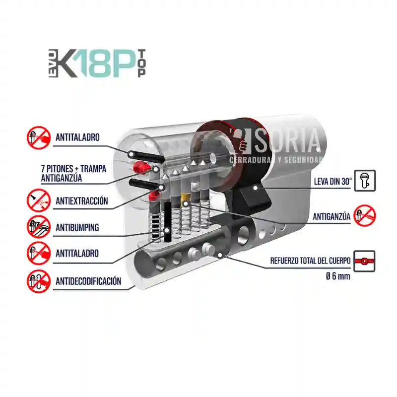 evok18top cilindro vista interior Cilindro Securemme EVO K18P TOP - Imagen 3