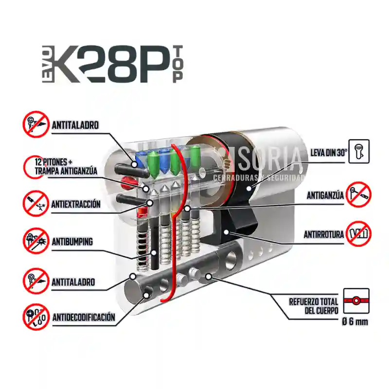 Cilindro Securemme EVO K28P TOP - Imagen 3